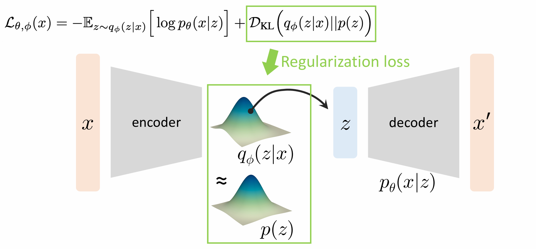 regularization