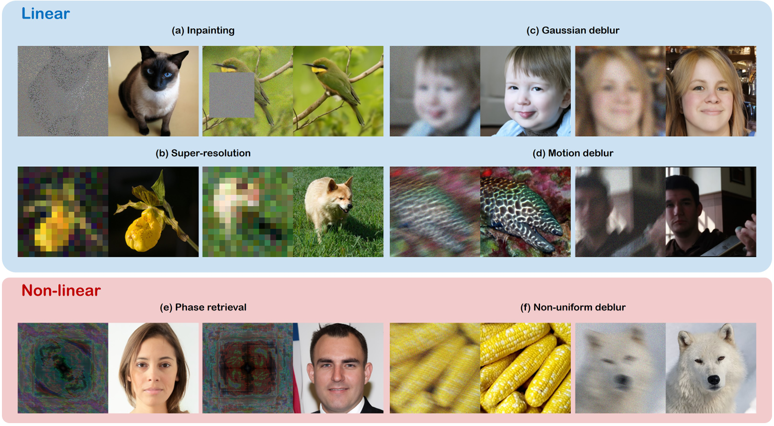 Pseudoinverse-Guided Diffusion Models for Inverse Problems, ICLR 2023