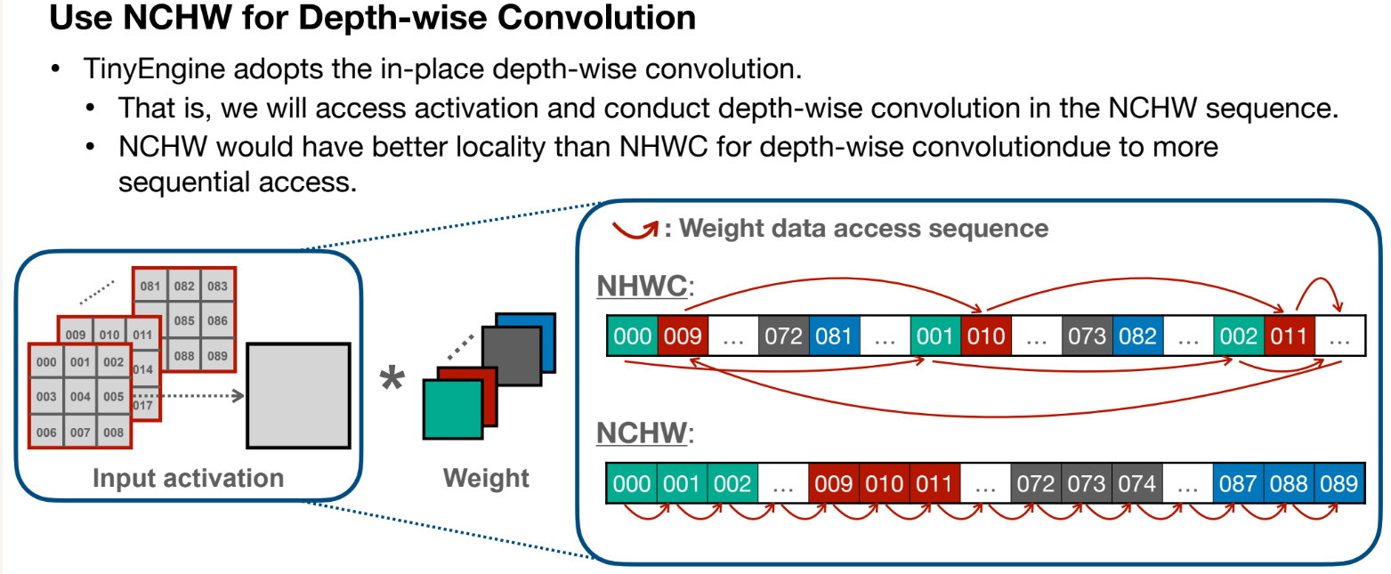 depth-wise-conv