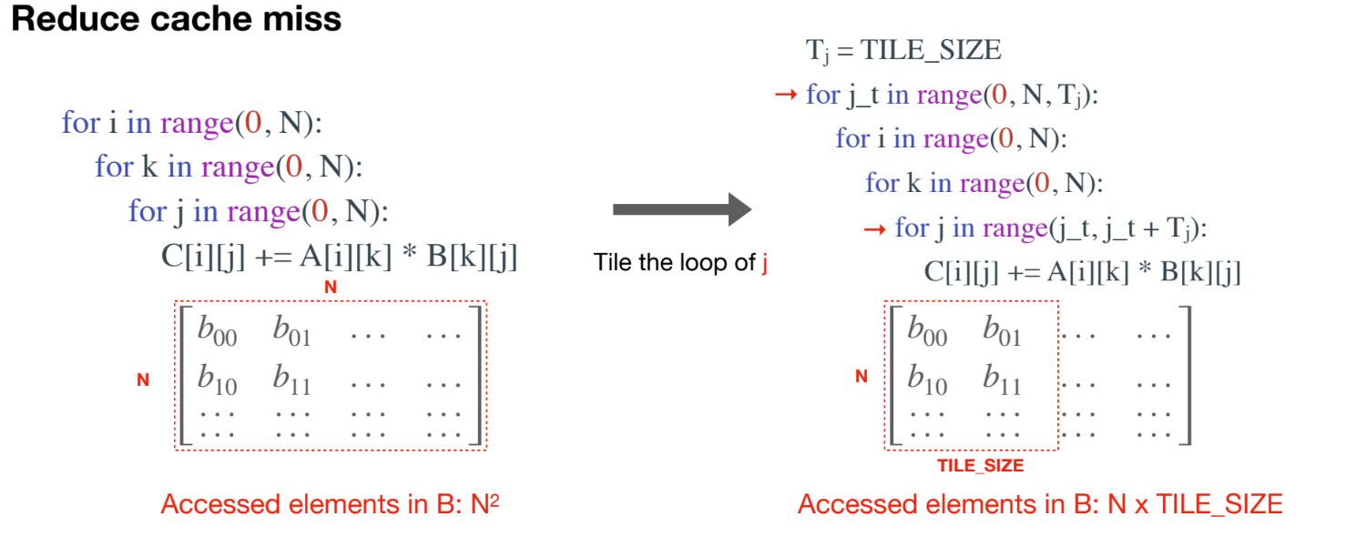 loop tilling