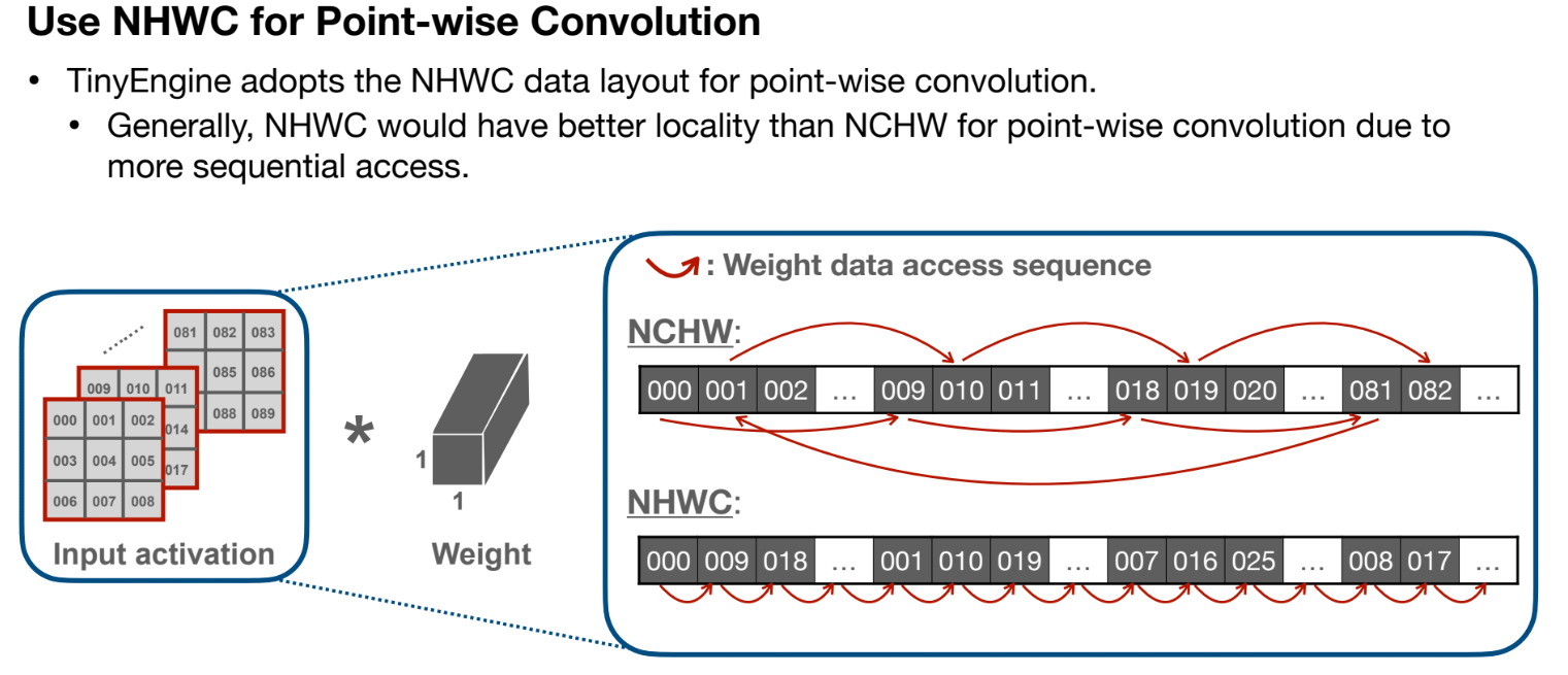 point-wise-conv